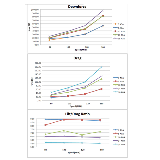 APR Performance C8 Corvette Stingray GTC500 Carbon Fiber Adjustable Wing