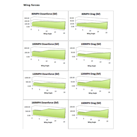 APR Performance C8 Corvette Stingray GTC500 Carbon Fiber Adjustable Wing