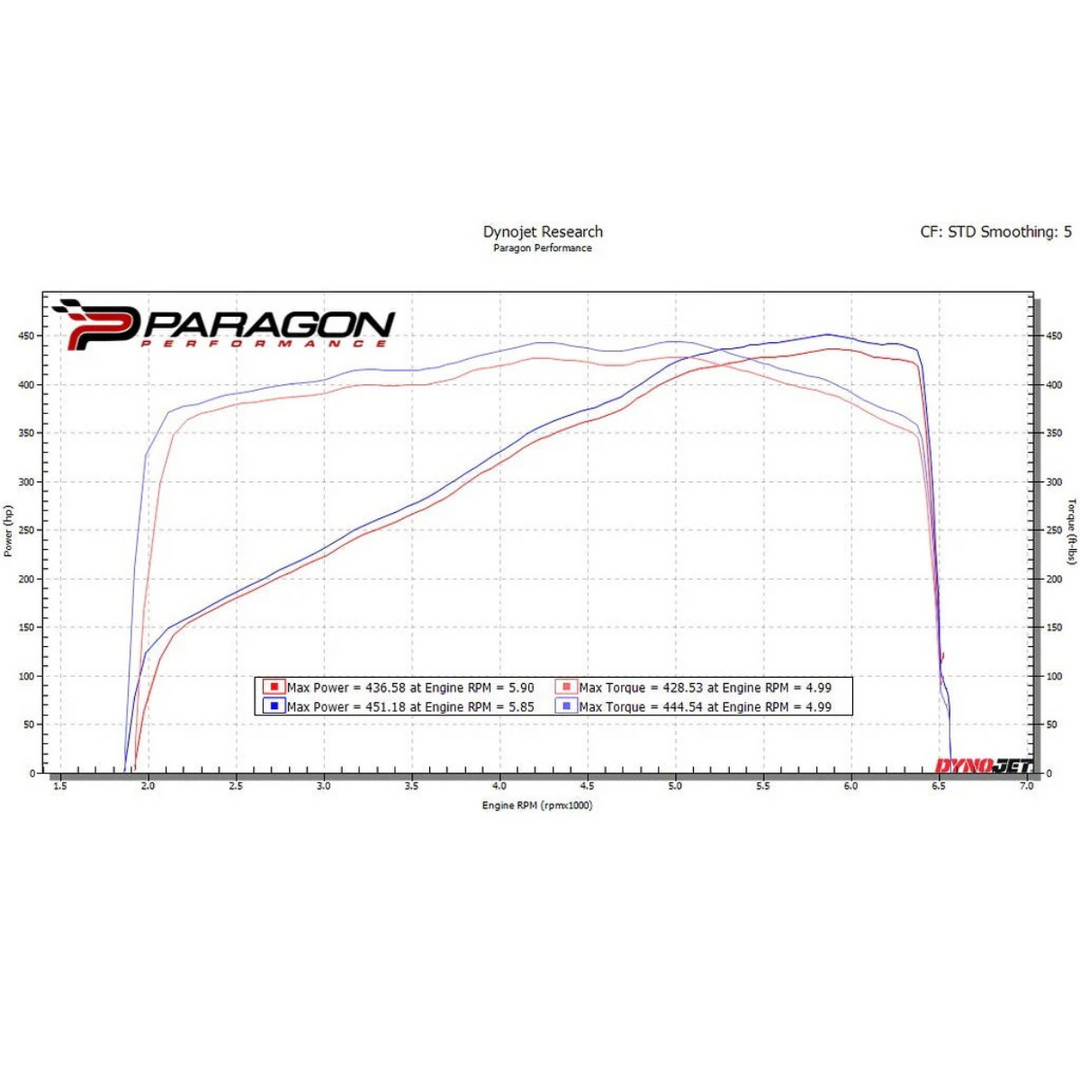 Eventuri C8 Corvette Black Carbon Intake System11