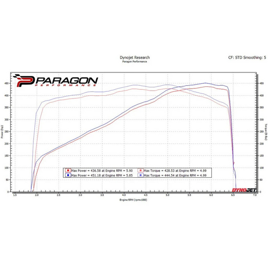 Eventuri C8 Corvette Black Carbon Intake System11