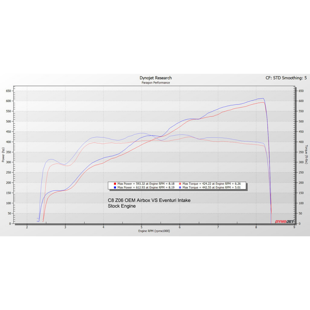 Eventuri C8 Corvette ZO6 Black Carbon Intake System7