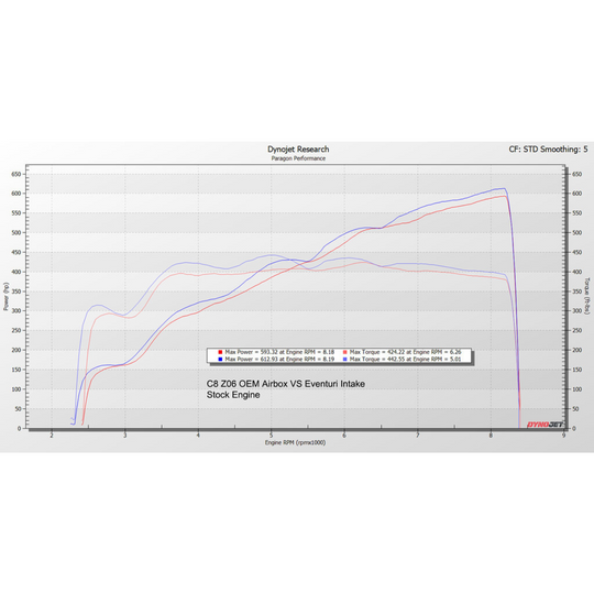 Eventuri C8 Corvette ZO6 Black Carbon Intake System7