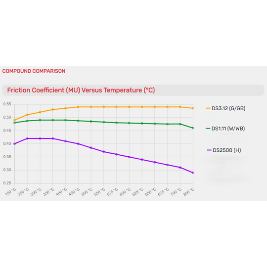 FERODOC8Z51CorvetteStingrayDS3.12FrontBrakePads_2ba910cf