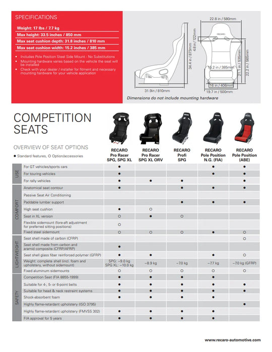 RECARO Pole Position N.G. Racing Seat (FIA 8855-1999)